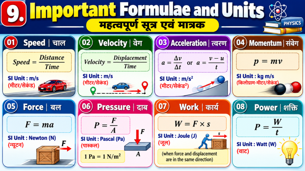 9. Important Formulae and Units महत्वपूर्ण सूत्र एवं मात्रक