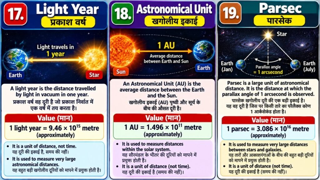 Astronomical Unit